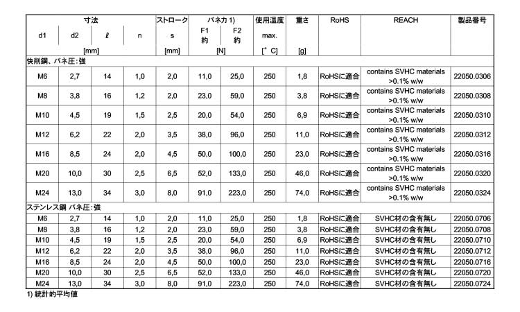 プランジャ（ピン（強化規格