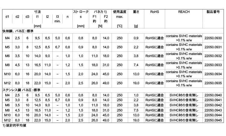 プランジャ（ヘッド（標準規格