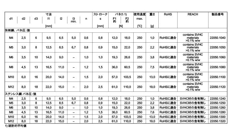 プランジャ（ヘッド（強化規格
