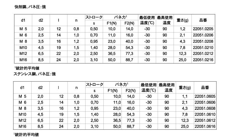 プランジャ回転スロット付（－）強規格