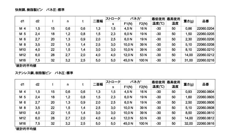 プランジャ六角穴付ピン樹脂標準規格