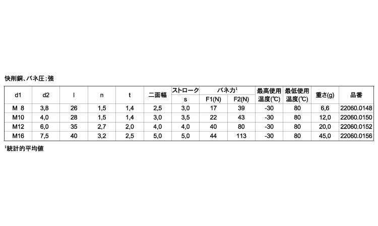 プランジャ六角穴シールバネ強化規格