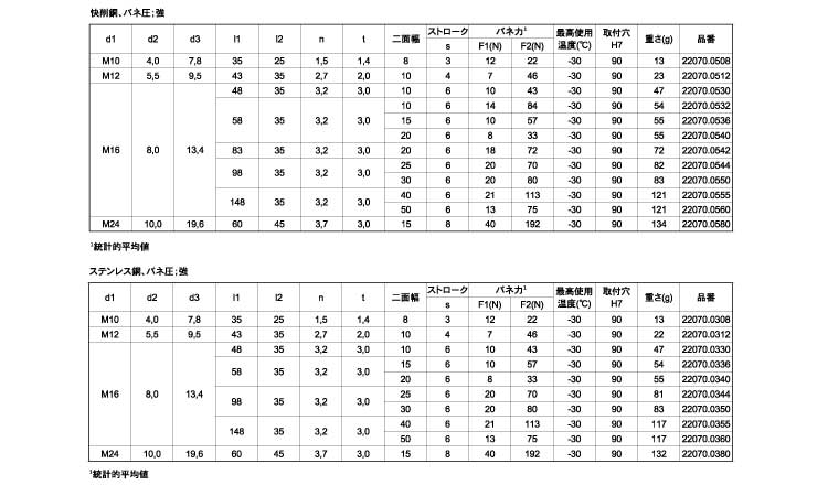 スプリング・プランジャロング強化規格