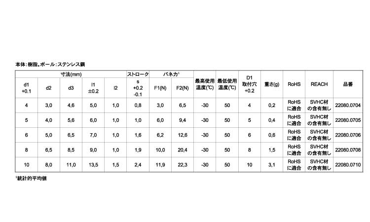 プランジャ平滑カラー付球ＳＵＳ規格