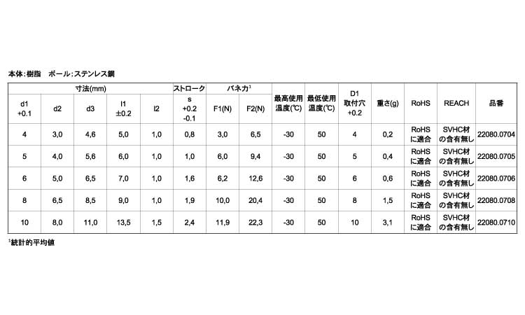 プランジャ平滑カラー付球白規格