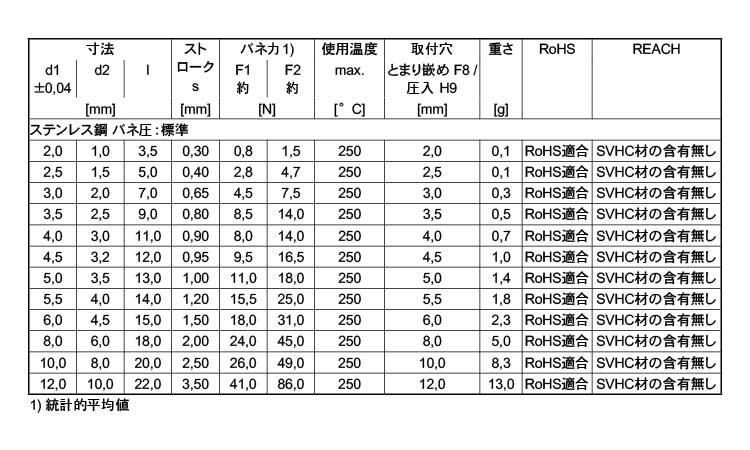 プランジャ平滑（カラー無バネ標準規格