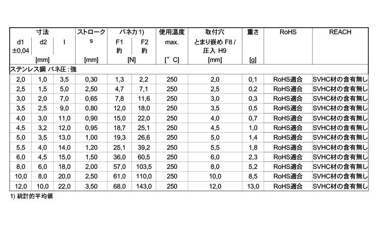 プランジャ平滑（カラー無バネ強規格