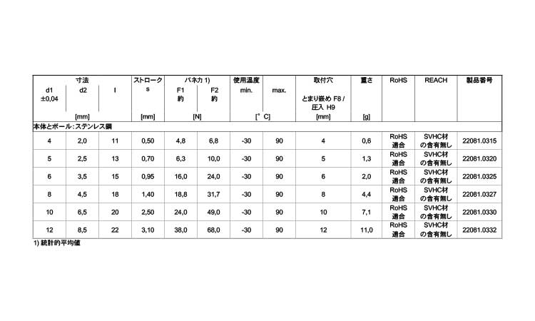 プランジャ圧入フランジ無ボール付規格