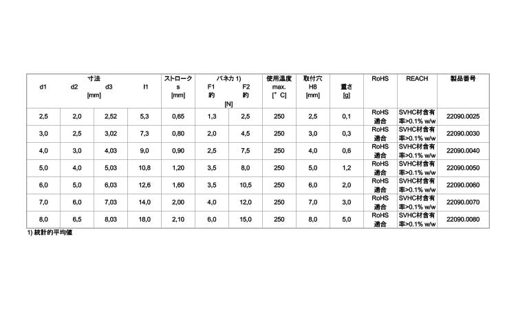 プランジャ（ボール　六角穴付規格