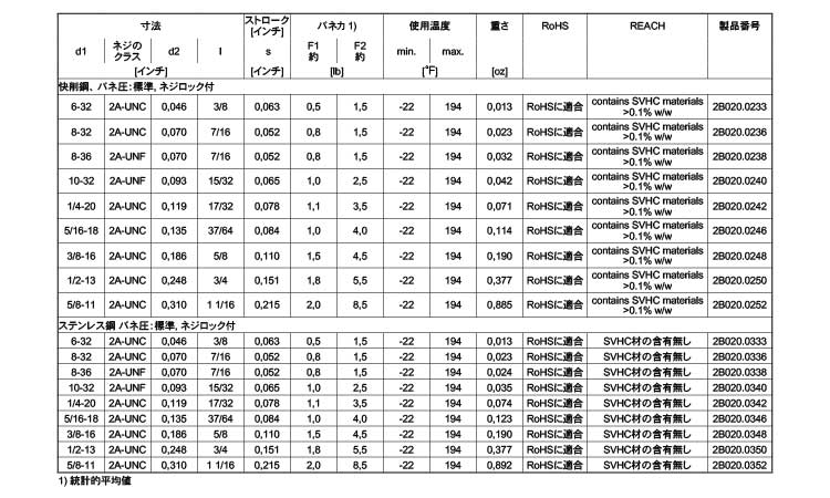２Ｂ０２０ロック付（標準（ＵＮＦ規格