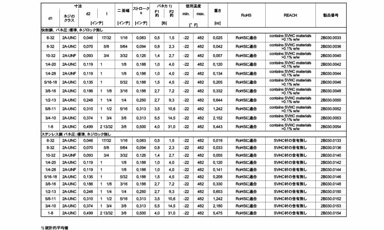 ２Ｂ０３０バネ標準ロック無ＵＮＣ規格