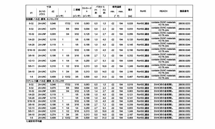 ２Ｂ０３０バネ標準ロック付ＵＮＣ規格