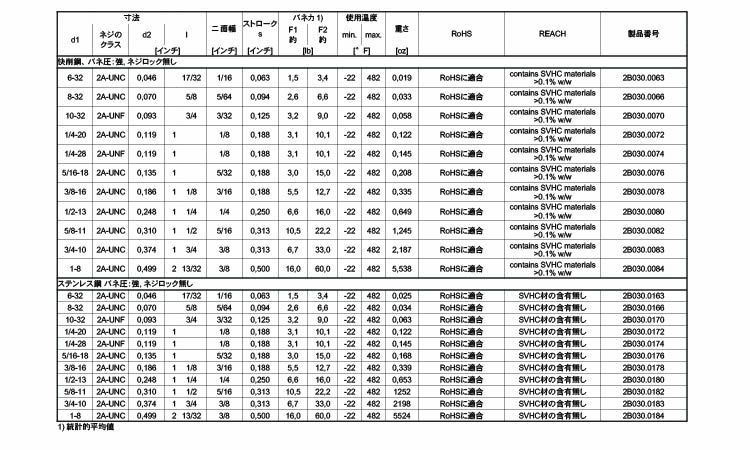 ２Ｂ０３０バネ強ロック無　ＵＮＣ規格