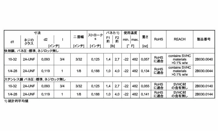 ２Ｂ０３０バネ標準ロック無ＵＮＦ規格