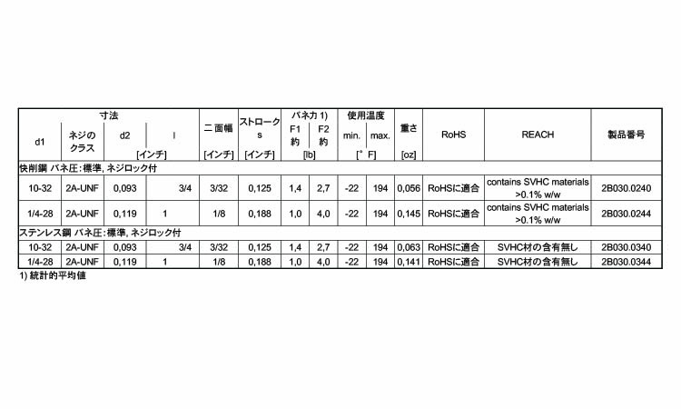 ２Ｂ０３０バネ標準ロック付ＵＮＦ規格