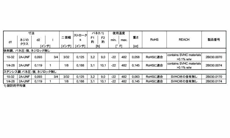 ２Ｂ０３０バネ強ロック無　ＵＮＦ規格