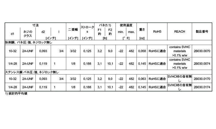 ２Ｂ０３０バネ強ロック付　ＵＮＦ規格