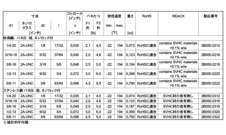 ２Ｂ０５０ロック付（軽（ＵＮＣ規格