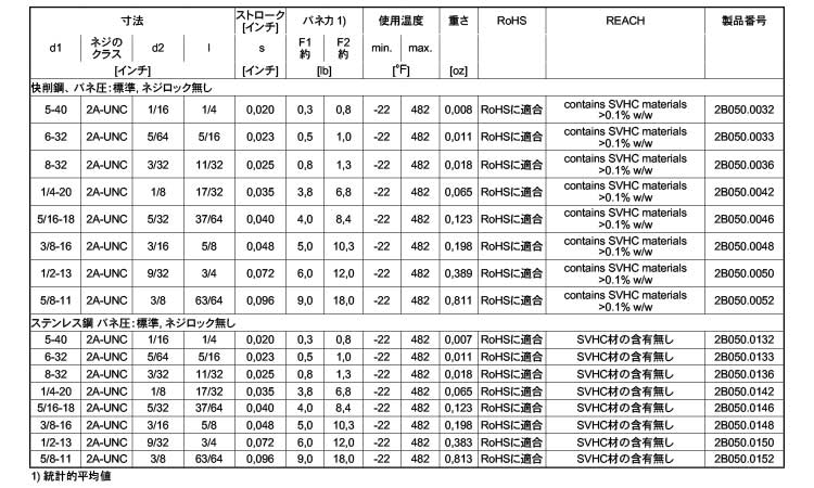 ２Ｂ０５０ロック無（標準（ＵＮＣ規格