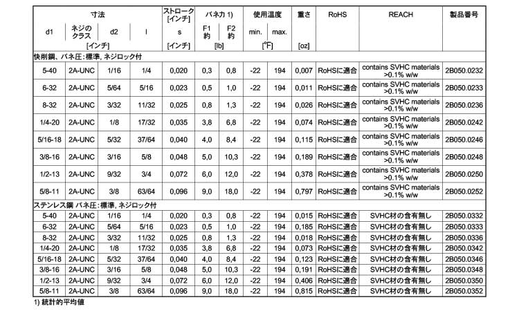 ２Ｂ０５０ロック付（標準（ＵＮＣ規格
