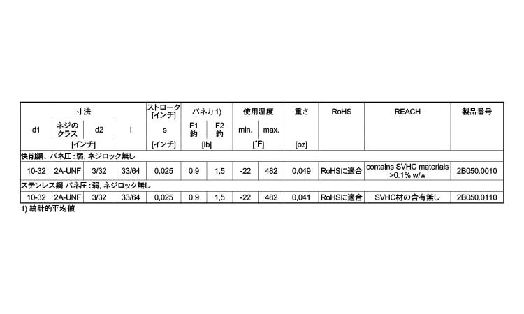 ２Ｂ０５０ロック無（軽（ＵＮＦ規格