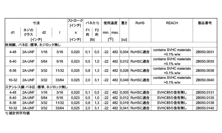 ２Ｂ０５０ロック無（標準（ＵＮＦ規格