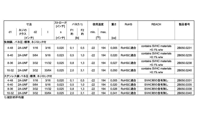 ２Ｂ０５０ロック付（標準（ＵＮＦ規格