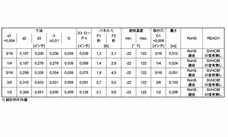 ２Ｂ０８０平滑カラーボール付保持規格