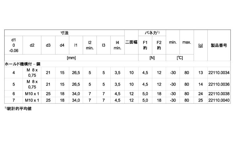 ２２１１０ミニホールド機構付規格