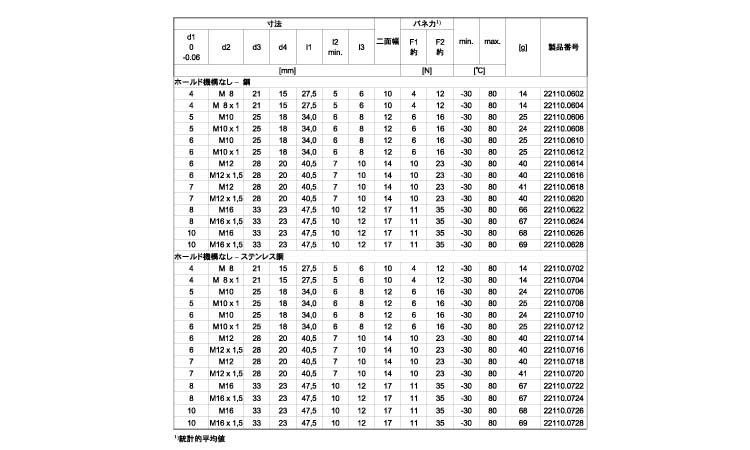 ２２１１０ミニ標準ホールド機構無規格