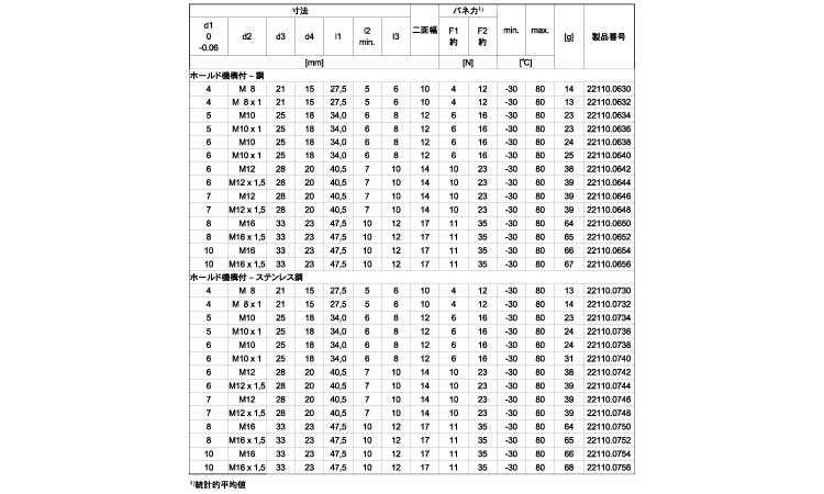 ２２１１０ミニ標準ホールド機構付規格