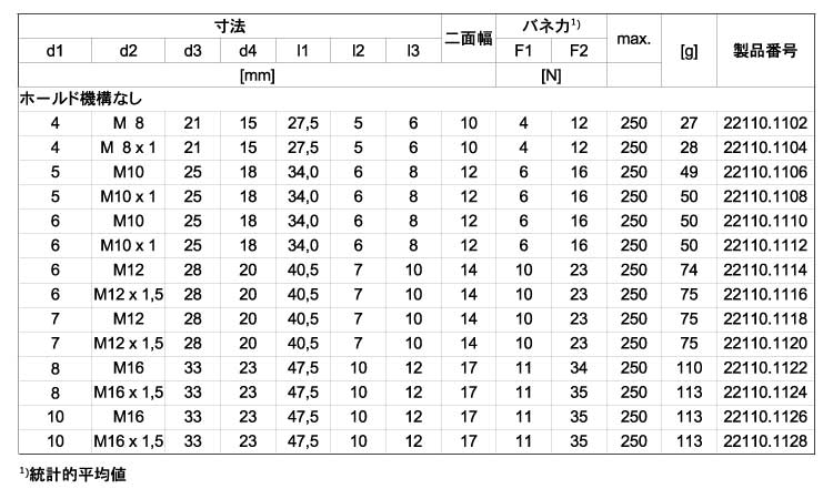 ２２１１０ミニホールドなしＳＵＳ規格