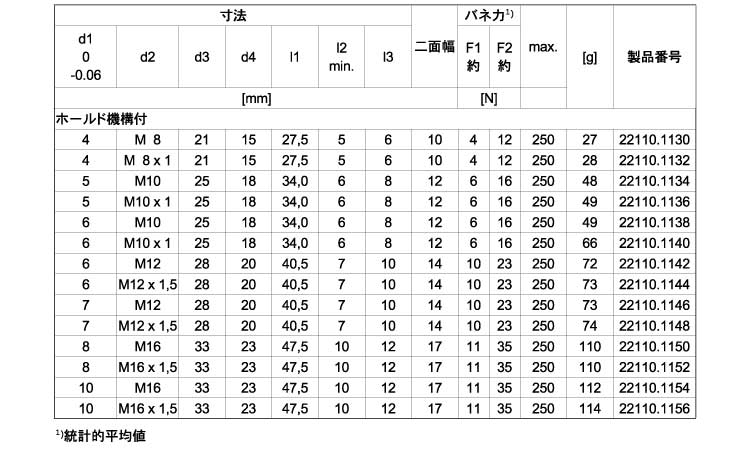 ２２１１０ミニホールド付ＳＵＳ規格