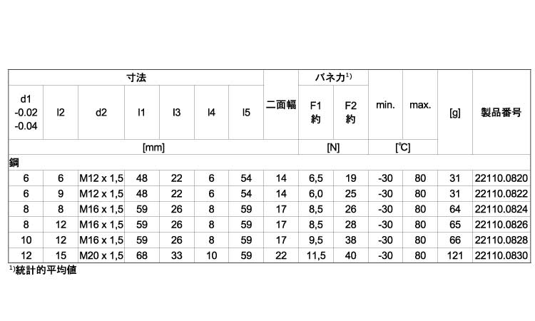 ２２１１０コンパクト六角ロック無規格