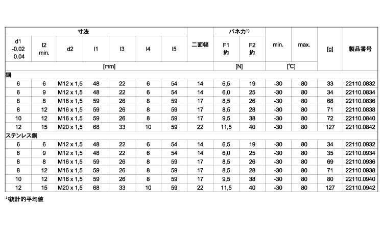 ２２１１０コンパクト六角ロック付規格