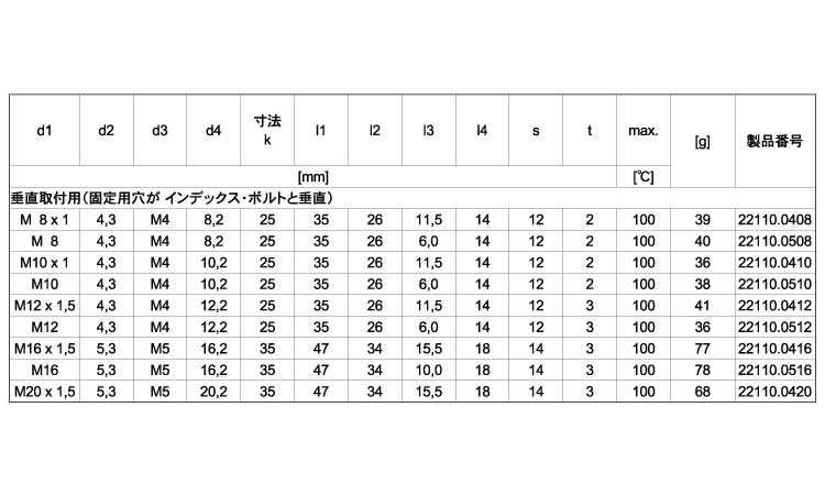 ２２１１０固定ブロック規格