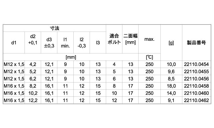 ２２１１０ロケーティングブッシュ規格