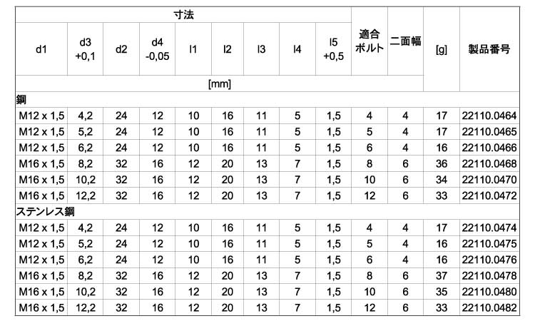 ２２１１０位置決めブッシュ規格