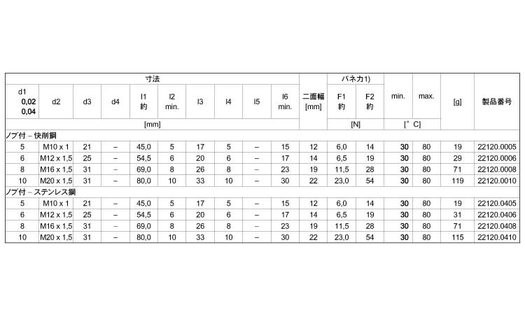 ２２１２０六角カラー付　ノブ付規格