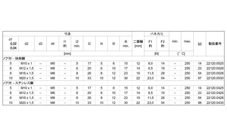 ２２１２０六角カラー付　ノブ無規格
