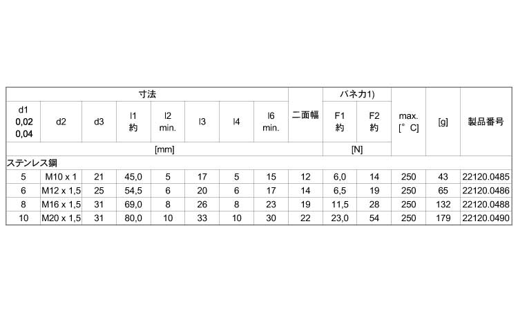 ２２１２０六角カラー付ステンレス規格