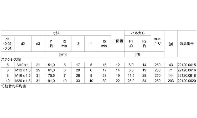 ２２１２０六角ホールド付ＳＵＳ規格