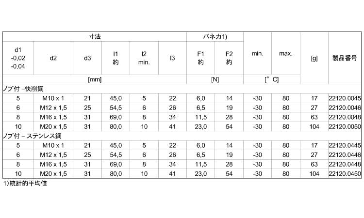 ２２１２０六角カラー無　ノブ付規格