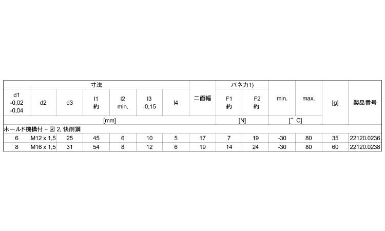 ２２１２０六角カラーショートホ無規格