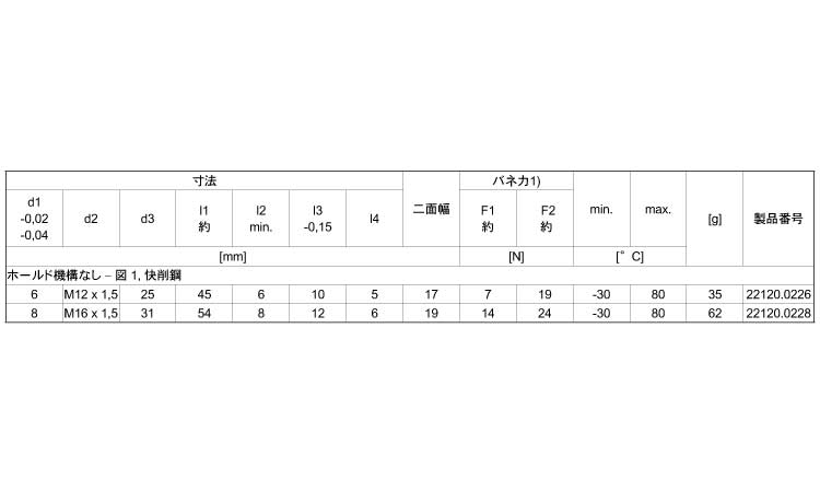 ２２１２０六角カラーショートホ付規格