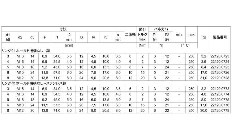 ２２１２０シンプルリング付ホ無規格
