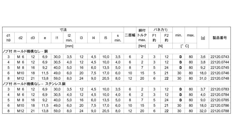 ２２１２０シンプルノブ付ホ無規格