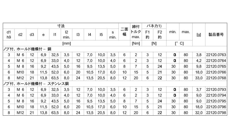 ２２１２０シンプルノブ付ホ付規格