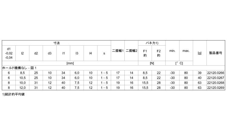 ２２１２０薄板用ホールド機構無規格