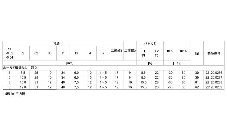 ２２１２０薄板用ホールド機構付規格